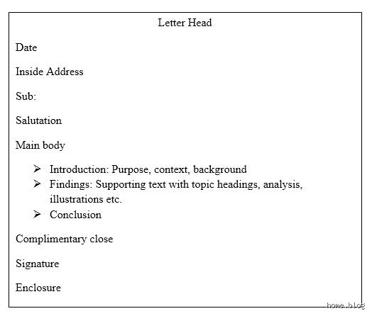 What is the standard for writing a report?