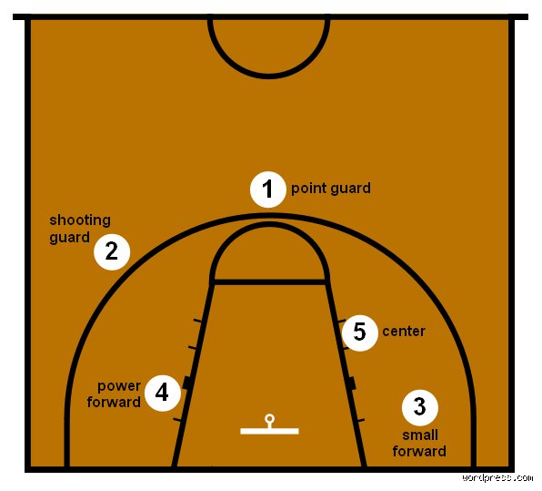 The Cruel Geometry of Modern Basketball: What's the Hardest NBA Position to Defend Right Now?