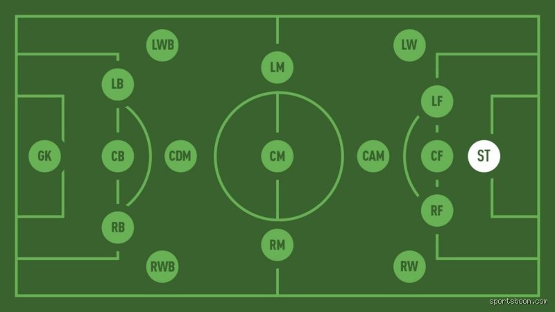 Decoding the Ultimate Pitch Puzzle: What is the Hardest Position in Soccer? (Part 1)