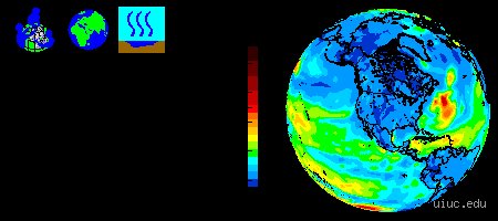 The planetary engine: Unraveling the Primary sources of global Evaporation and the hydrological cycle (part I)