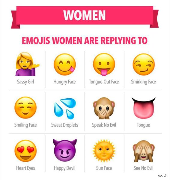 Decoding Digital Desire: Which Emoji is Used for Flirting in Today’s Hyper-Specific Dating Culture?