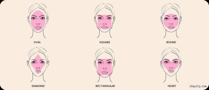 Which face shape is best for aging?