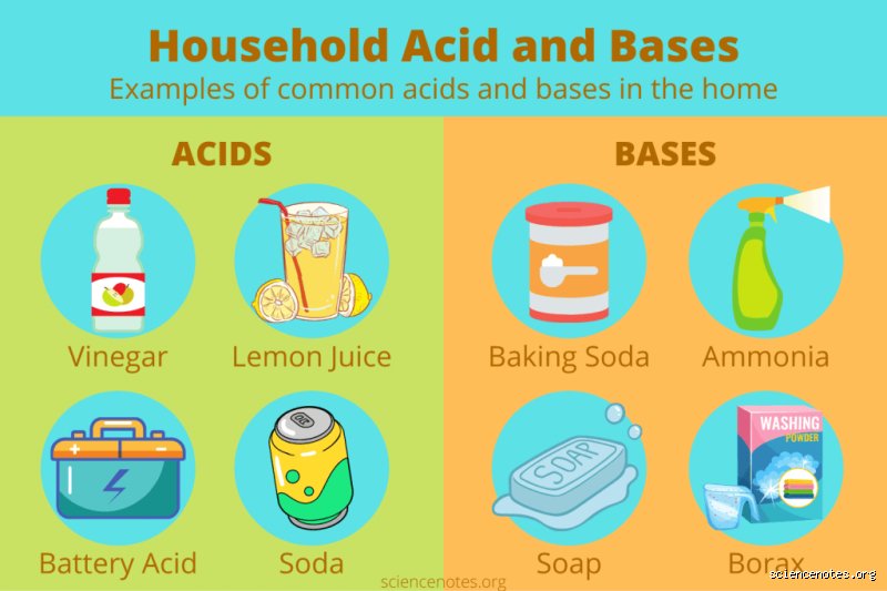Beyond the Lemon: Which Household Item is an Example of an Acidic Solution?