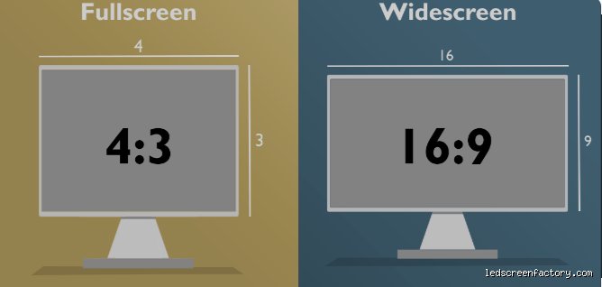 The Framing Face-Off: Why Comparing 4:3 and 9:16 Aspect Ratios Is Radically Changing Modern Media Production