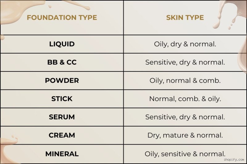 Which Type of Foundation is the Best? The Definitive Engineering Verdict on Selecting the Perfect Structural Base