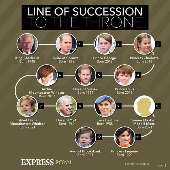 Crowns, Cash, and Constitutions: Inside the Elite Club of the 12 Royal Families Ruling Modern Europe