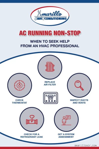 Why Is My Air Handler Continuously Running? The Hidden Costs and Mechanical Culprits