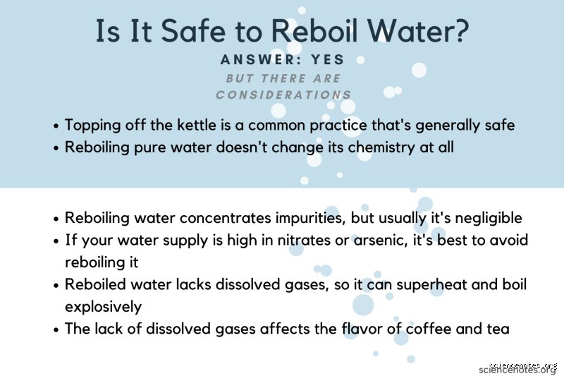 Why shouldn't you use repeatedly boiled water?