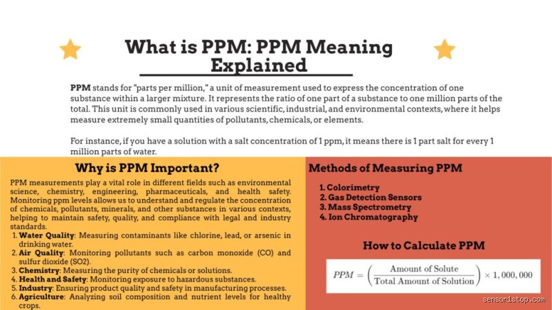 Does Higher PPM Mean Higher Concentration in Solutions and Environmental Science?