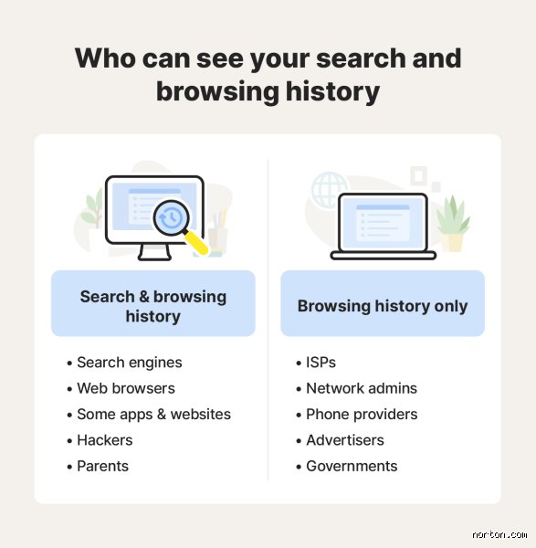 Does your Google search history show in private browsing? The Surprising Reality Revealed