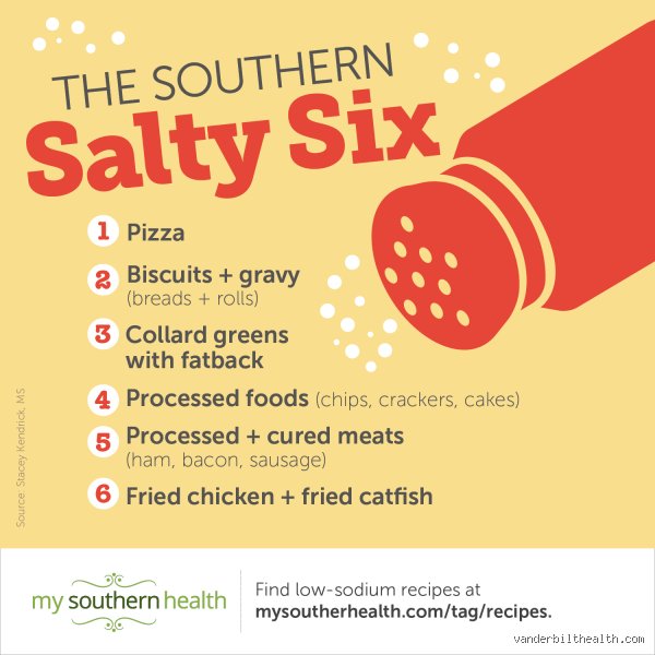 What are the saltiest foods to avoid in your daily diet for better health