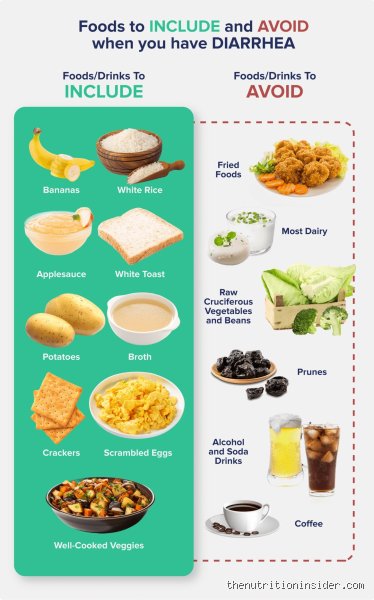 What Food Calms Down Diarrhea? The Definitive, No-Nonsense Dietary Guide to Reclaiming Your Gut Health