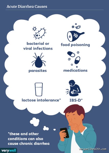 What foods trigger explosive diarrhea?
