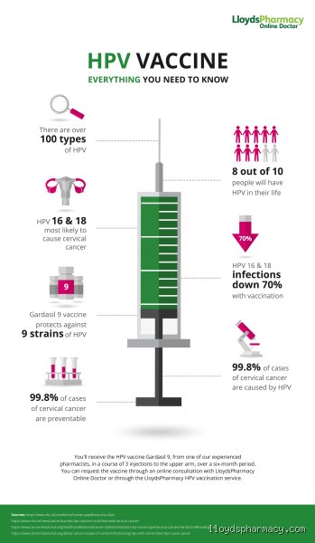 Can You 100% Get Rid of HPV? The Raw Medical Truth About Clearing the Virus
