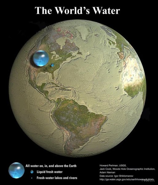 The Silent White Giants: What Holds 99% of All Freshwater in the World?