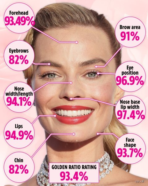 The Search for the Highest Golden Ratio: Which Celebrity Possesses the Absolute Perfect Mathematical Face?