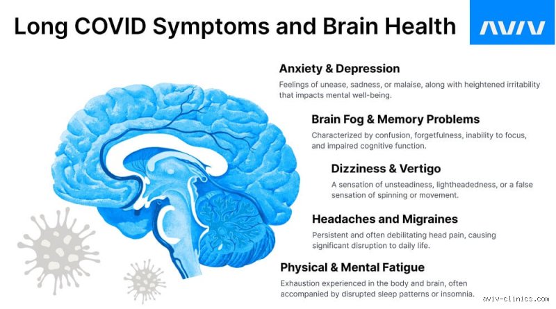 What are the mental health symptoms of long COVID?