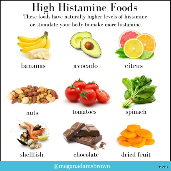 What foods make histamine worse?