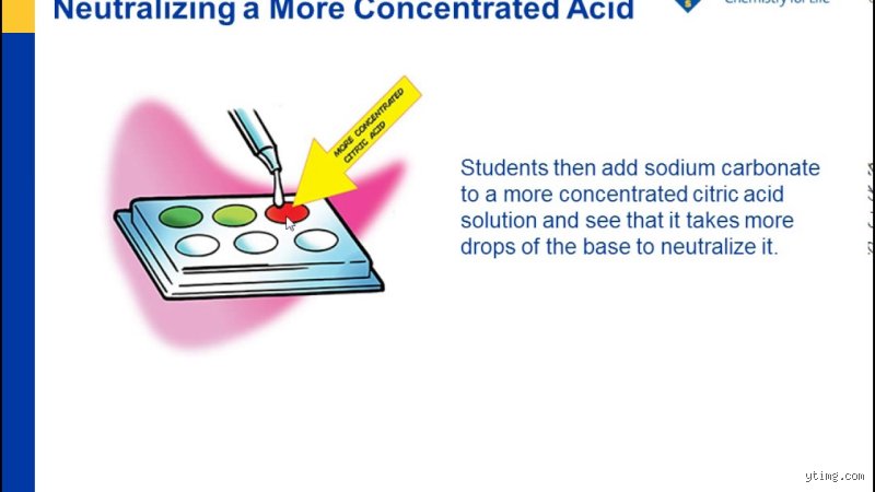 What is the best thing to neutralize acid for everyday chemical and biological problems
