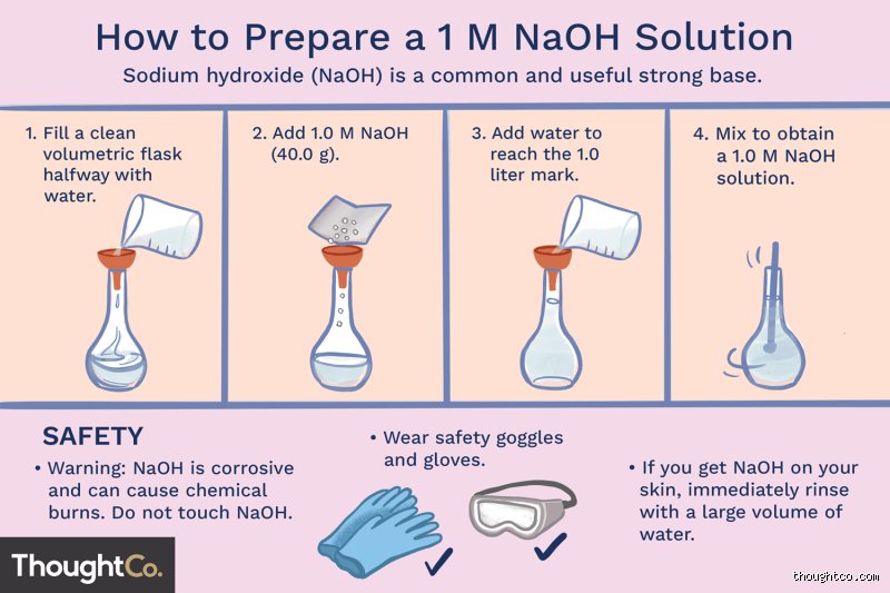 Mastering the Practical Chemistry of How to Prepare 1% Aqueous Solution Accurately