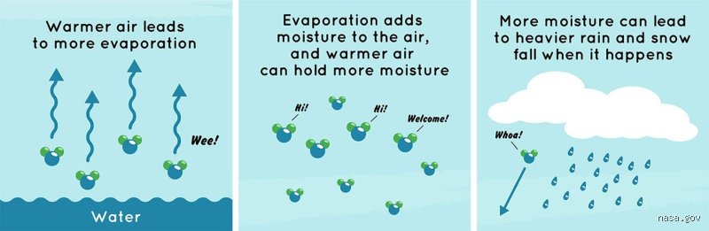 The Cold Truth About Freezing Vapor: Can Evaporation Happen on a Cold Day When the Temperature Plummets?