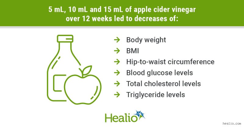 How Long Does It Take for Apple Cider Vinegar to Work in the Body? The Unfiltered Truth About Timelines