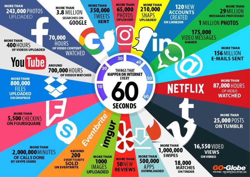 The Anatomy of a Digital Avalanche: How Many Google Searches Every 60 Seconds Dominate Modern Life?