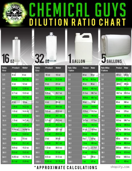 Demystifying Liquid Ratios: Exactly How Much Is 1% Dilution in Everyday Chemistry