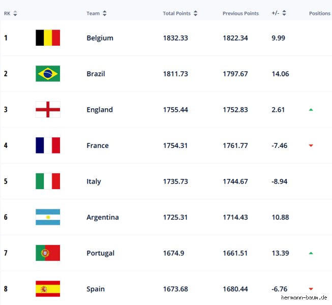 Demystifying How to Calculate FIFA Ranking Points for National Football Teams