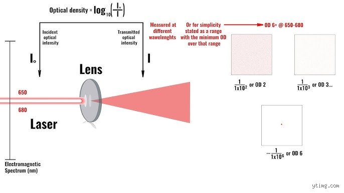 The Invisible Shield: How to Calculate Maximum Permissible Exposure and Keep High-Tech Workspaces Safe
