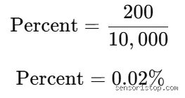 Is 0.02% 200 ppm? The Definitive Guide to Math and Metrics That Change Everything in Laboratory Science