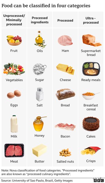 Why the 5 Most Processed Foods to Avoid Are Wrecking Your Health (and How to Spot Them)