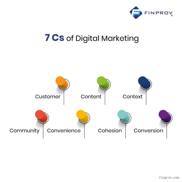 Decoding the 7 C’s of Digital Marketing: A Modern Framework for Online Strategy and Growth
