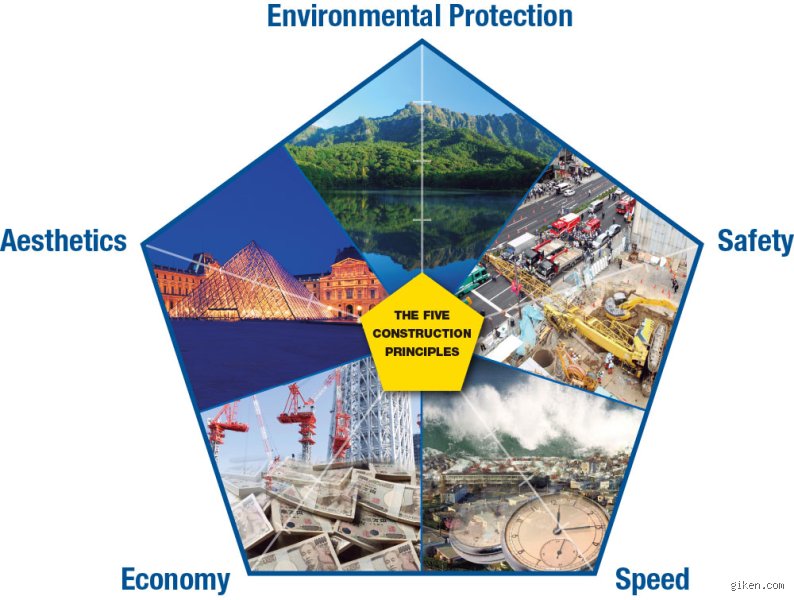Why the Five Principles of Construction Hold the Key to Our Built Future