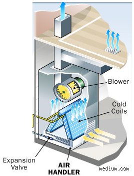 Engineering Excellence in Thermal Systems: Deconstructing the Core Architecture of Evaporators (Part 1)