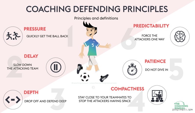 Demystifying the Core Principles of Defenders in Modern Cybersecurity Operations