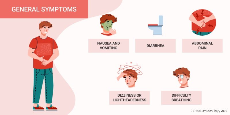 What are the three main symptoms of poisoning?
