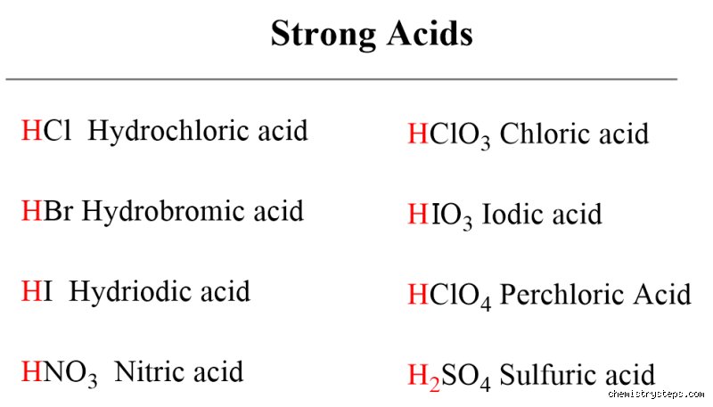 What are the top 3 strongest acids?