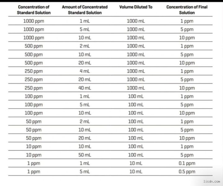 Decoding What Is 1.25 Percent to PPM: The Ultimate Metric Conversion Guide For Precision Science