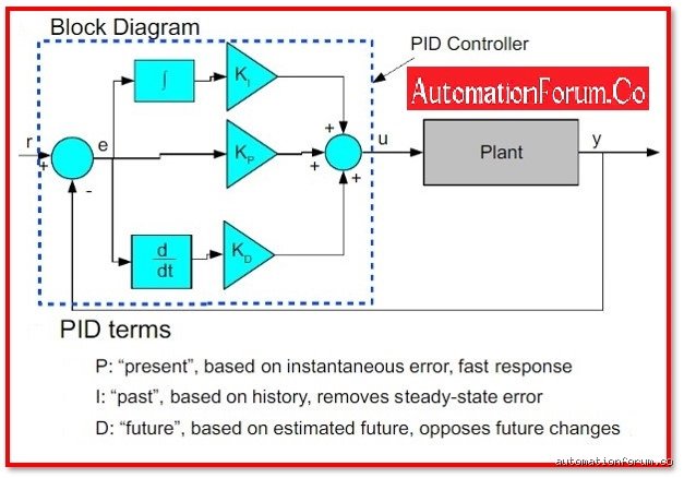 Decoding Industrial Automation: What is PLC and PID in Modern Manufacturing Systems