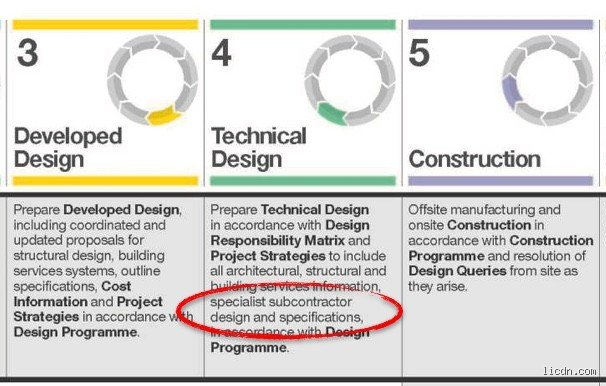 What is Stage 4 in Construction? Decoding the RIBA Technical Design Phase That Makes or Breaks Buildings