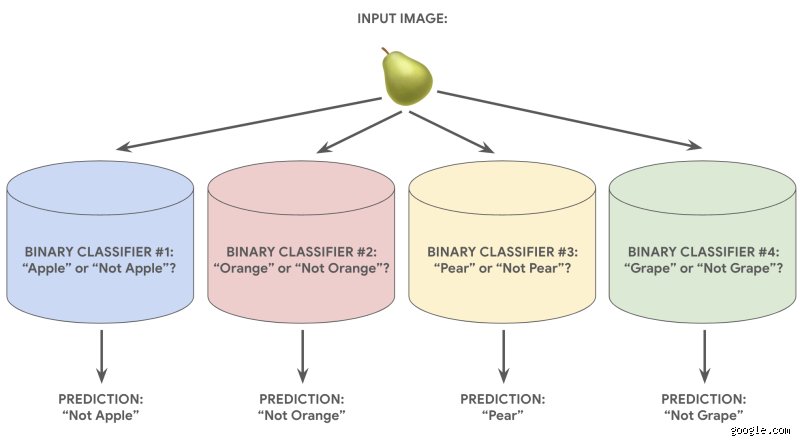 Decoding What Is the 3 Classification Model in Modern Machine Learning Architectures