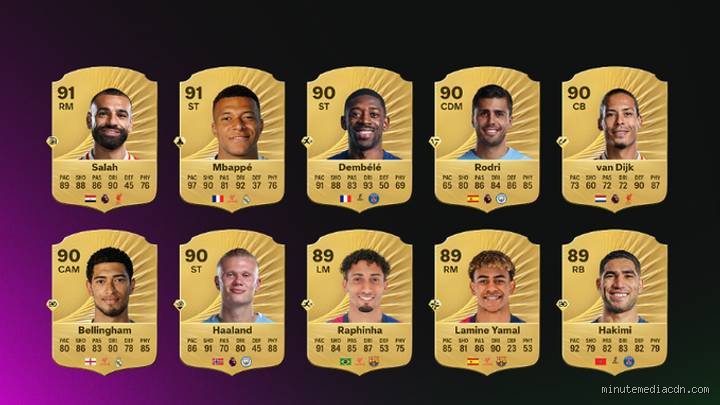 What is the highest rank in FC 26?