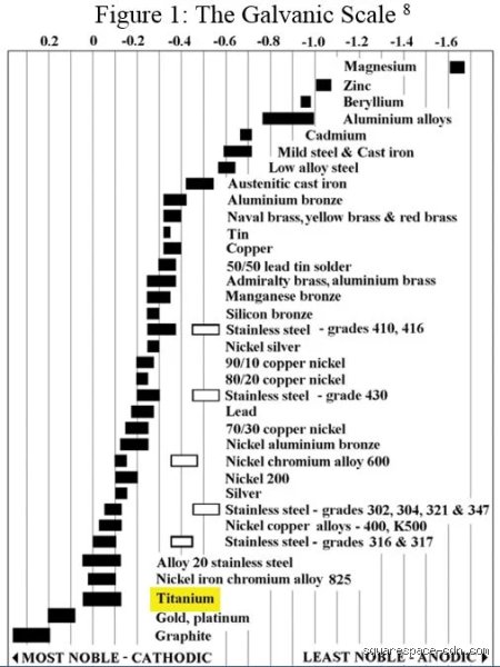 What Is the Most Corrosive Resistant Metal and Why the Answers You Find Online Are Mostly Wrong