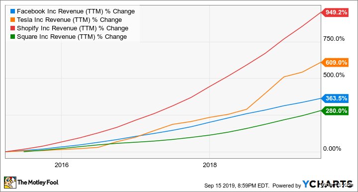 Decoding High-Speed Equities: The Architecture of Rapidly Growing Shares (Part 1)