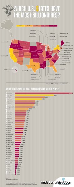 Which State in the USA Has the Most Billionaires? The Shocking Capital Shifts of America's Ultra-Wealthy