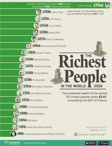 Who is the Richest Human on Earth in the Modern Era? (Part One)