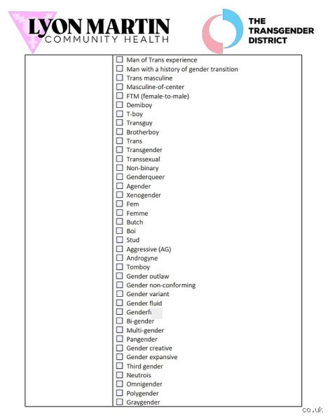 Beyond the Binary: Are There 97 Genders, or Are We Counting the Wrong Thing Entirely?