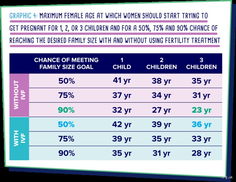 The Biological Clock Reality Check: At What Age Is It Harder to Get Pregnant?