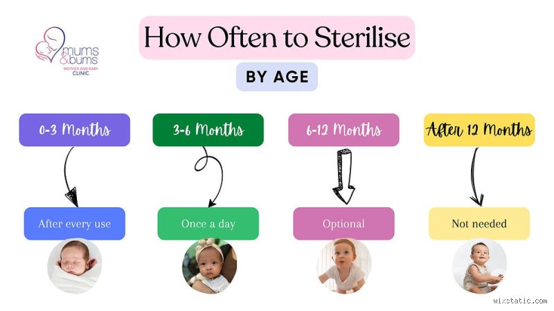 The Great Sterilization Debate: When Is It Actually Okay to Stop? (Part 1)